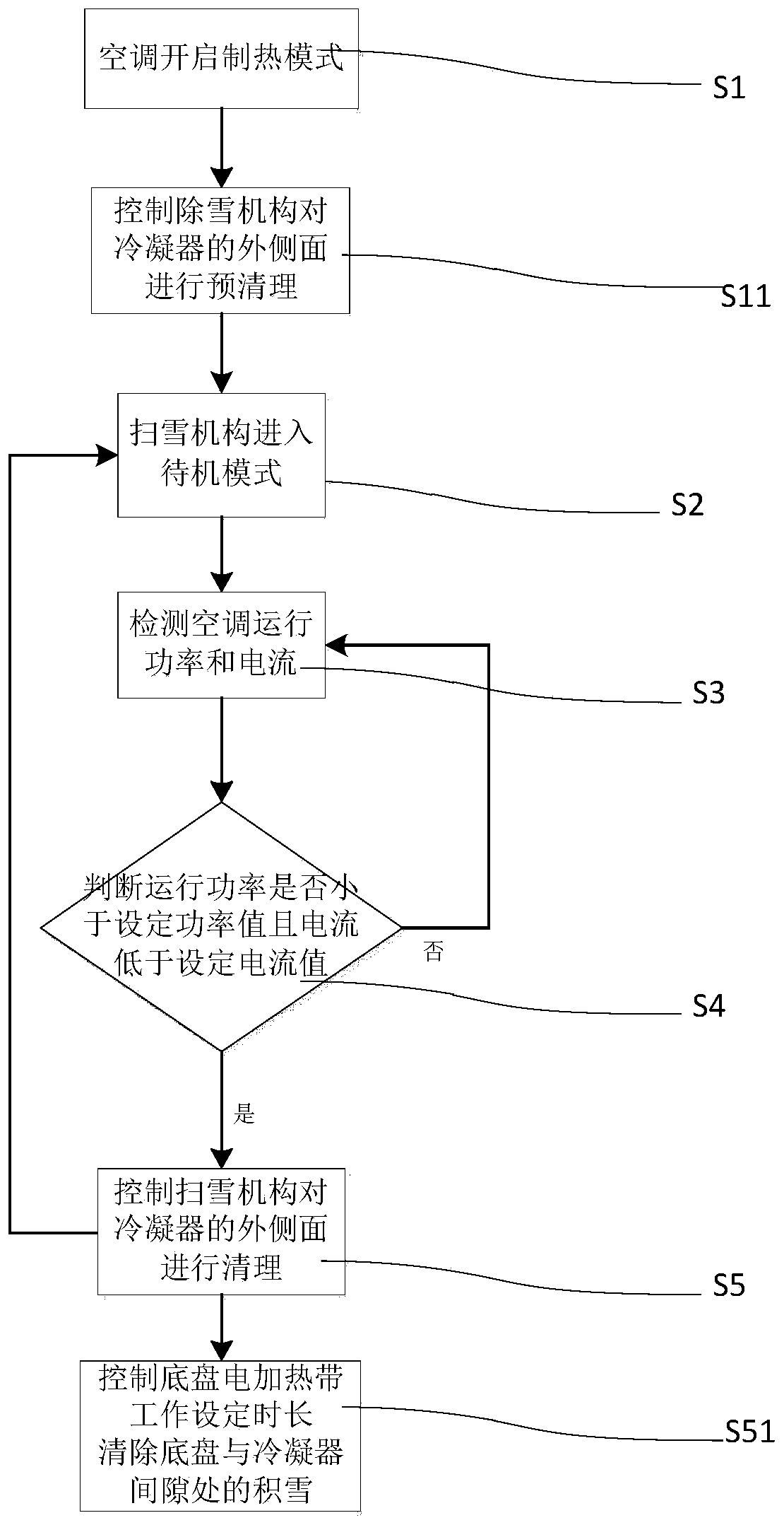 Snow removal control method for outdoor unit of air conditioner