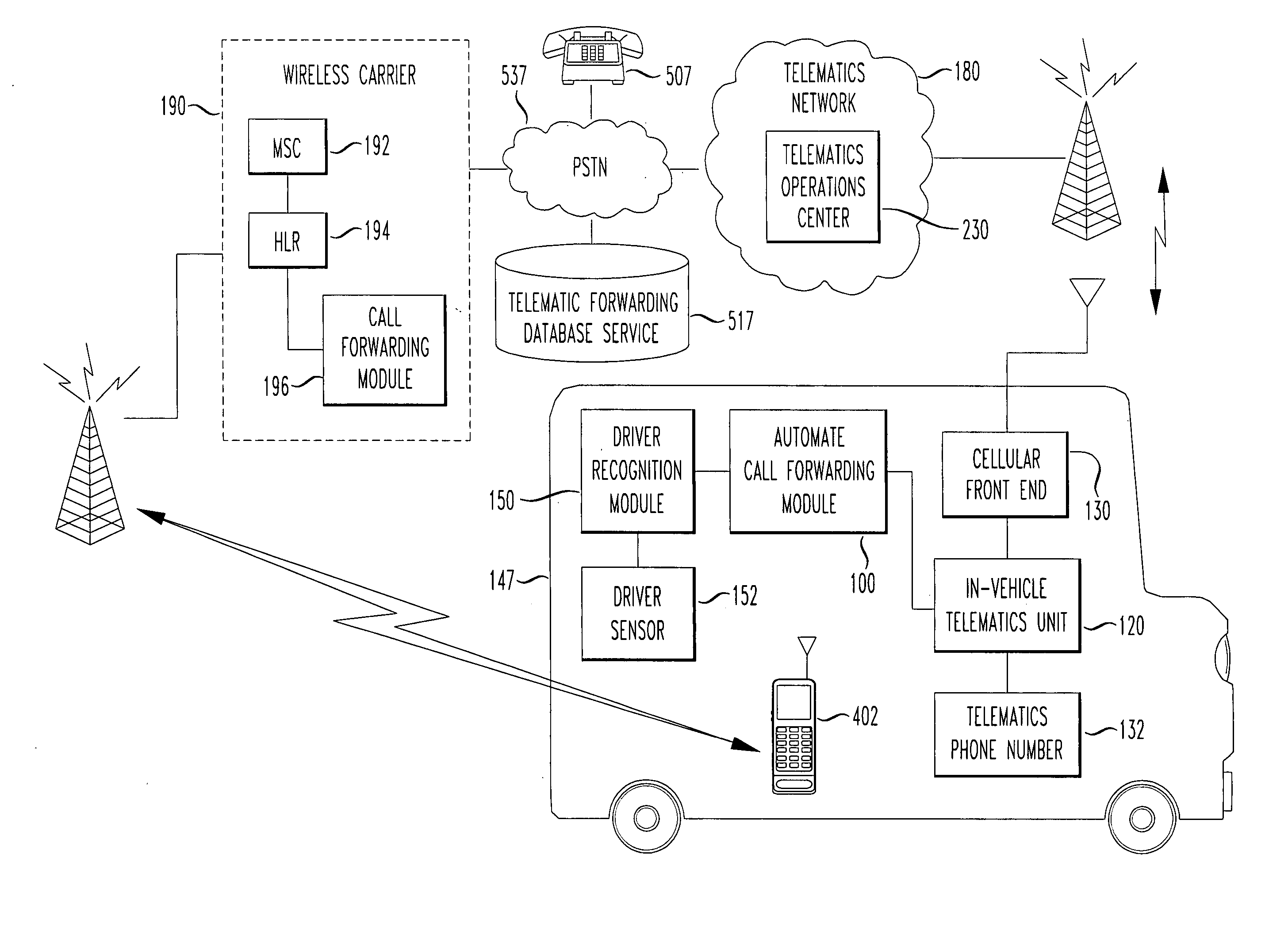 Automatic call forwarding to in-vehicle telematics system