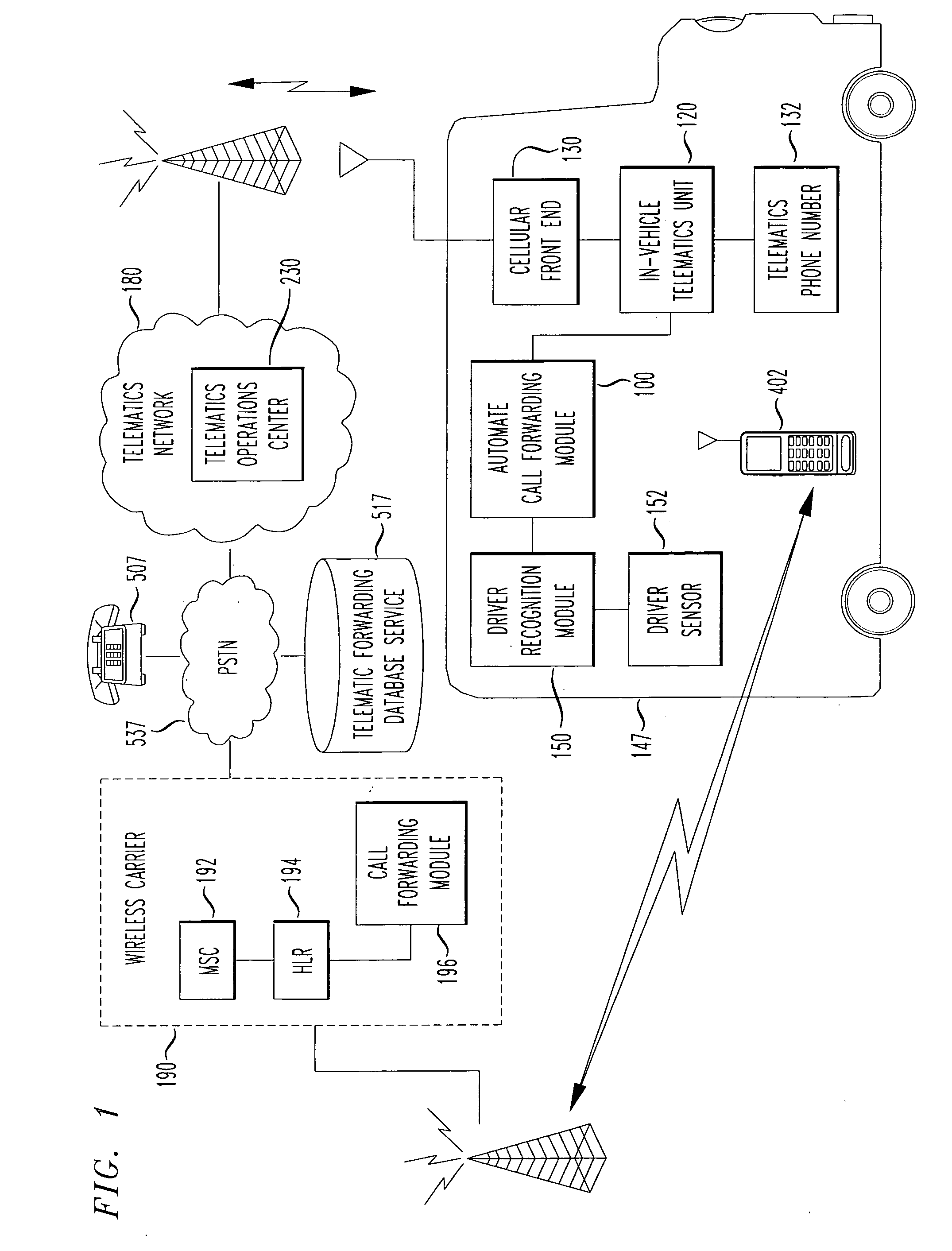 Automatic call forwarding to in-vehicle telematics system