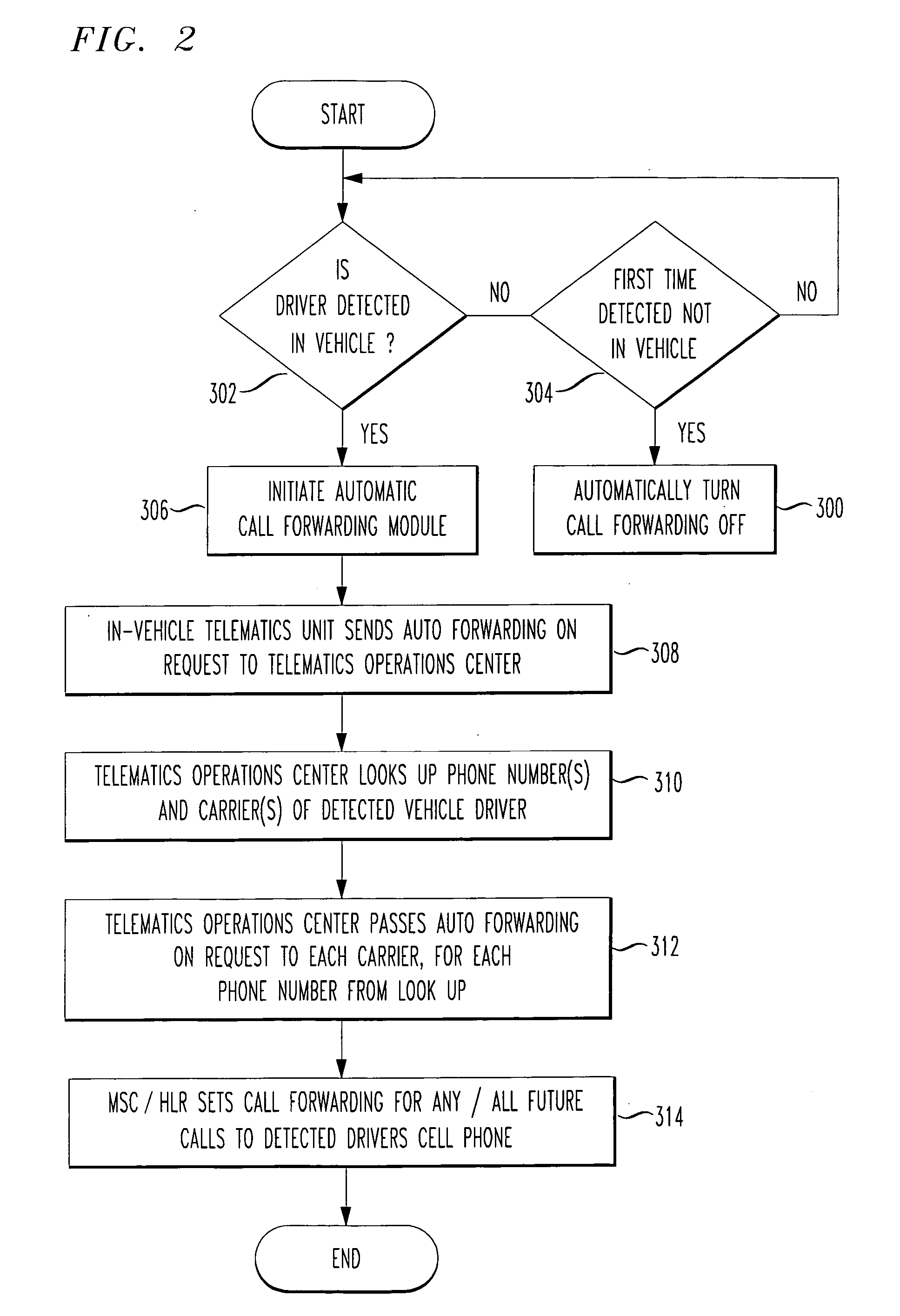 Automatic call forwarding to in-vehicle telematics system