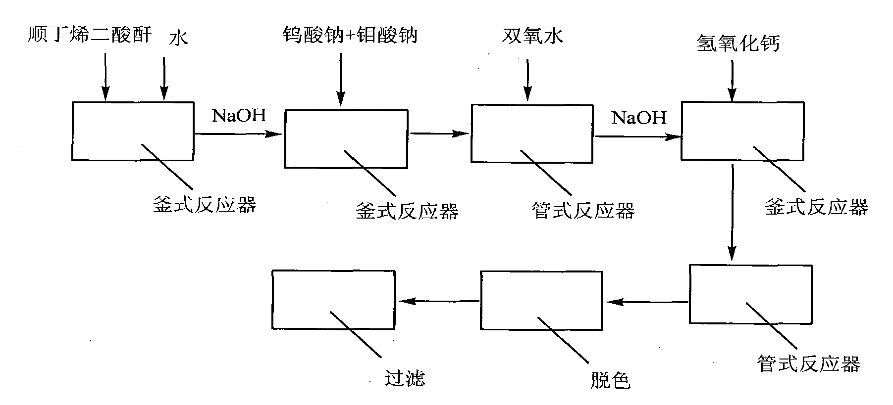 Preparation method for polyepoxy sodium succinate for water treatment