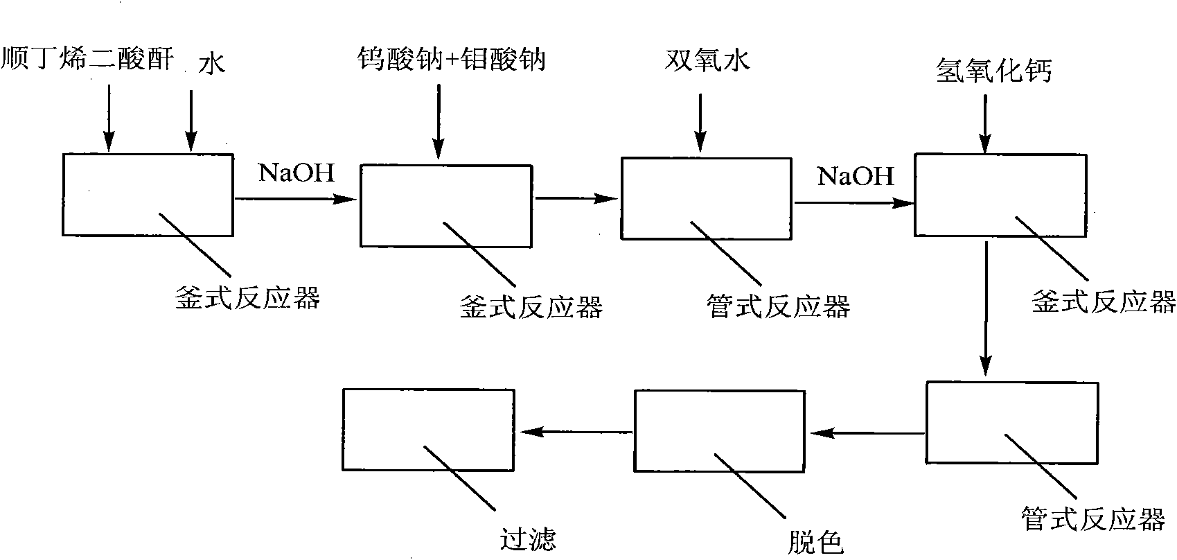 Preparation method for polyepoxy sodium succinate for water treatment