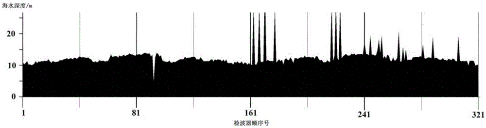 Method and device for determining depth of seawater