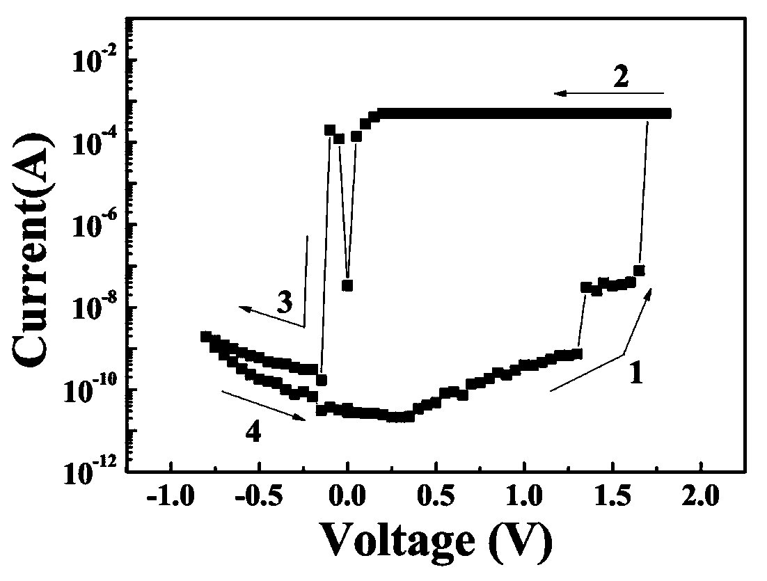 Nanoscale three-state resistive random access memory and preparation method thereof