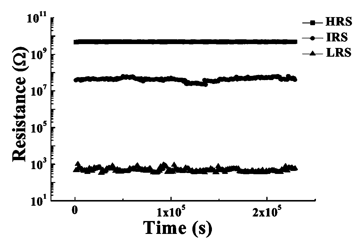 Nanoscale three-state resistive random access memory and preparation method thereof