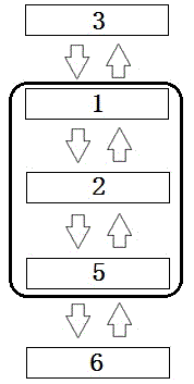 Centralized control system of intelligent home terminal