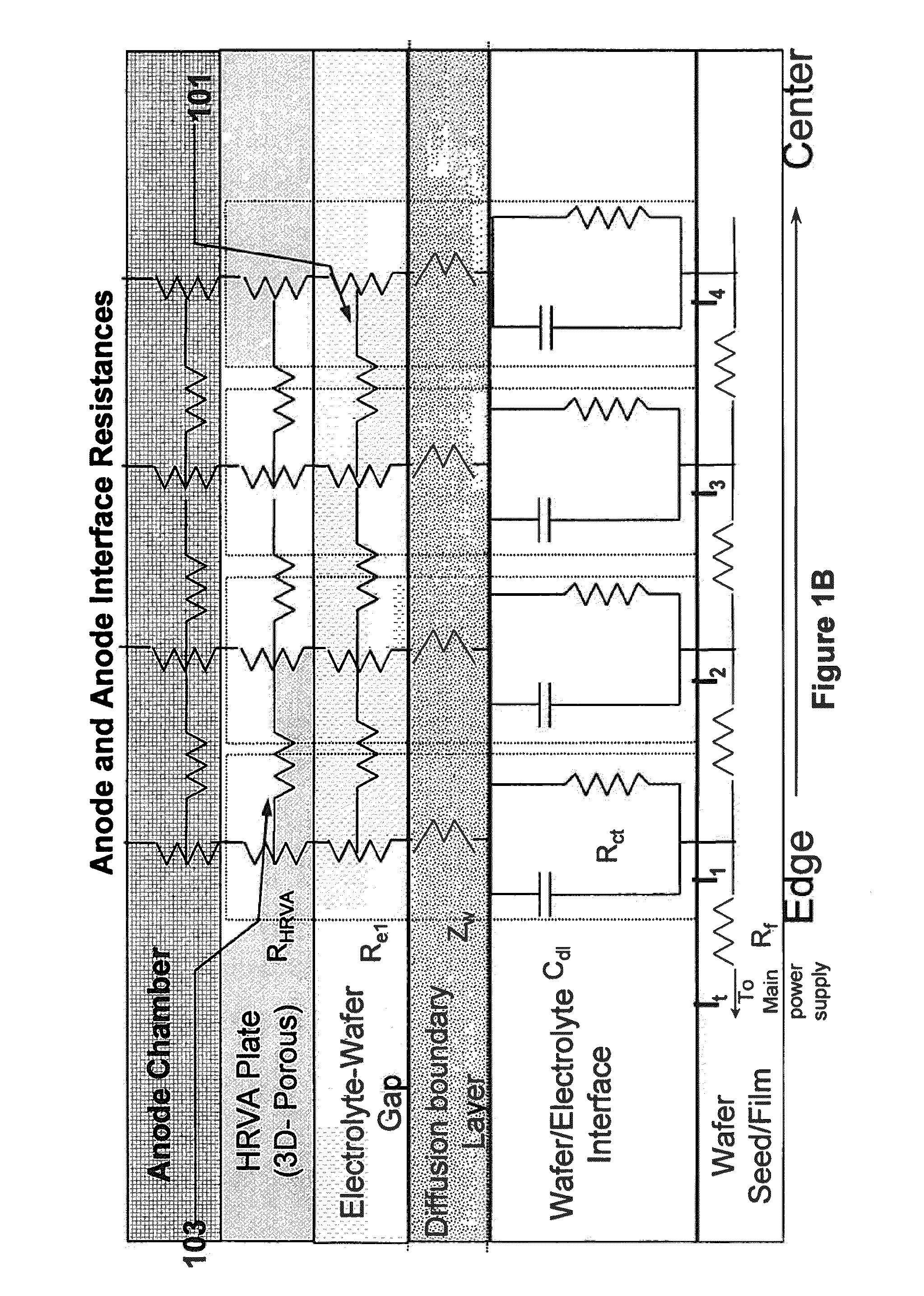 Method and apparatus for electroplating