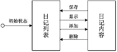 Smart life diary animation system