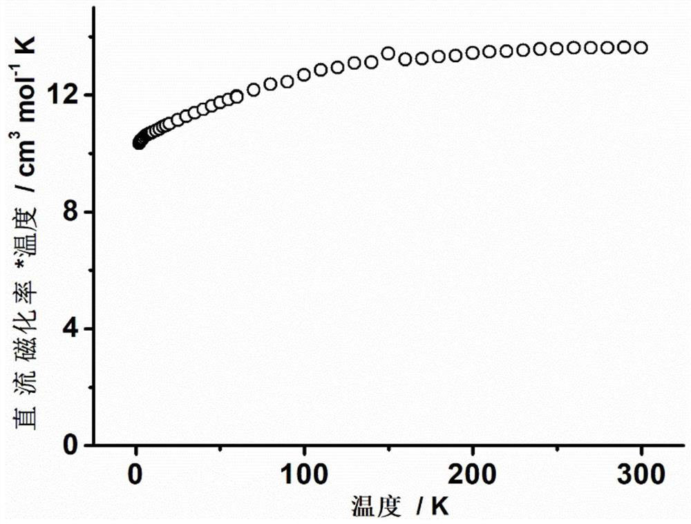 Dysprosium single-molecule magnet and its synthesis method and application