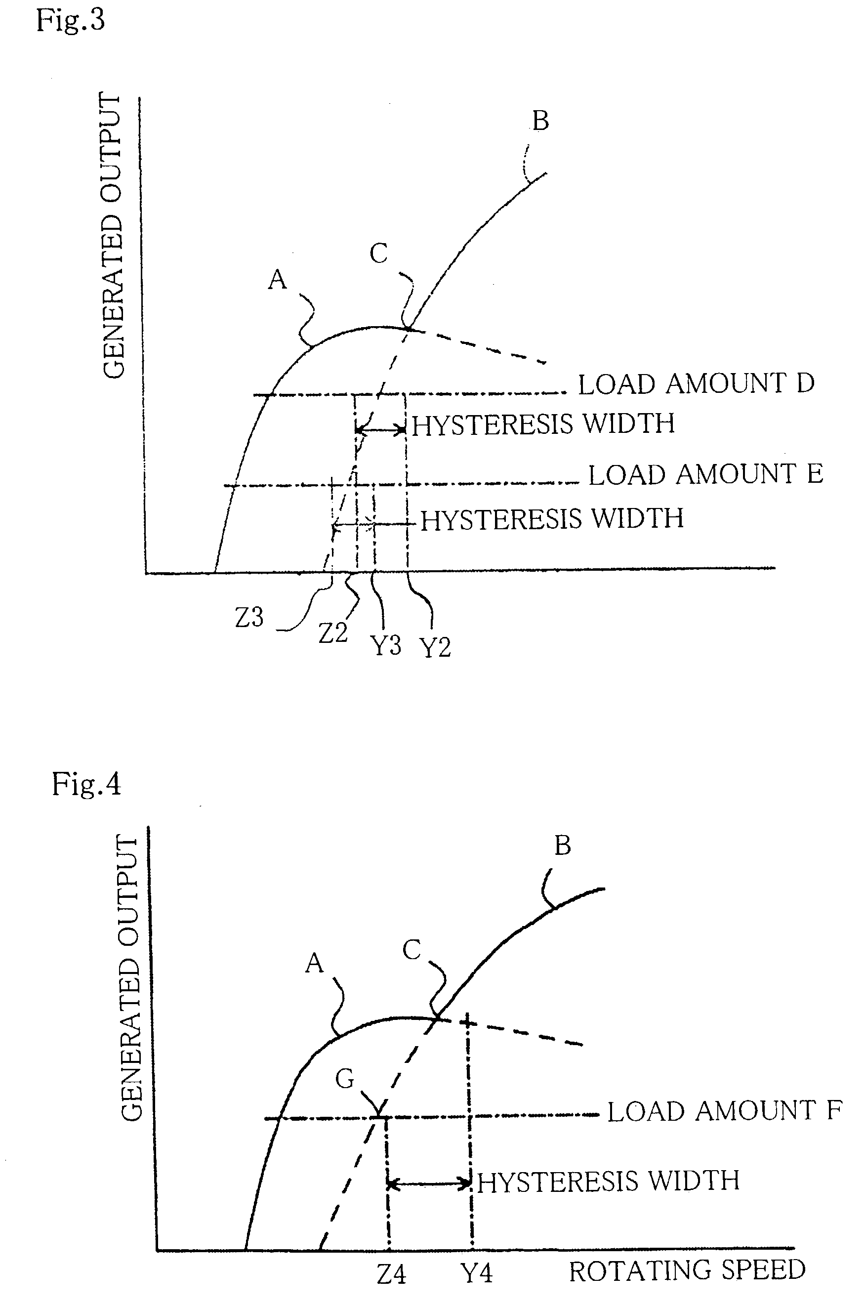 Control apparatus and method of electric rotating machine for vehicle