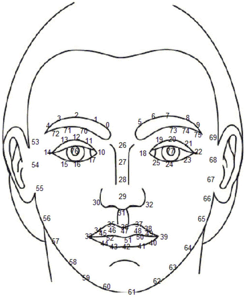 Method and device for human face in-vivo detection