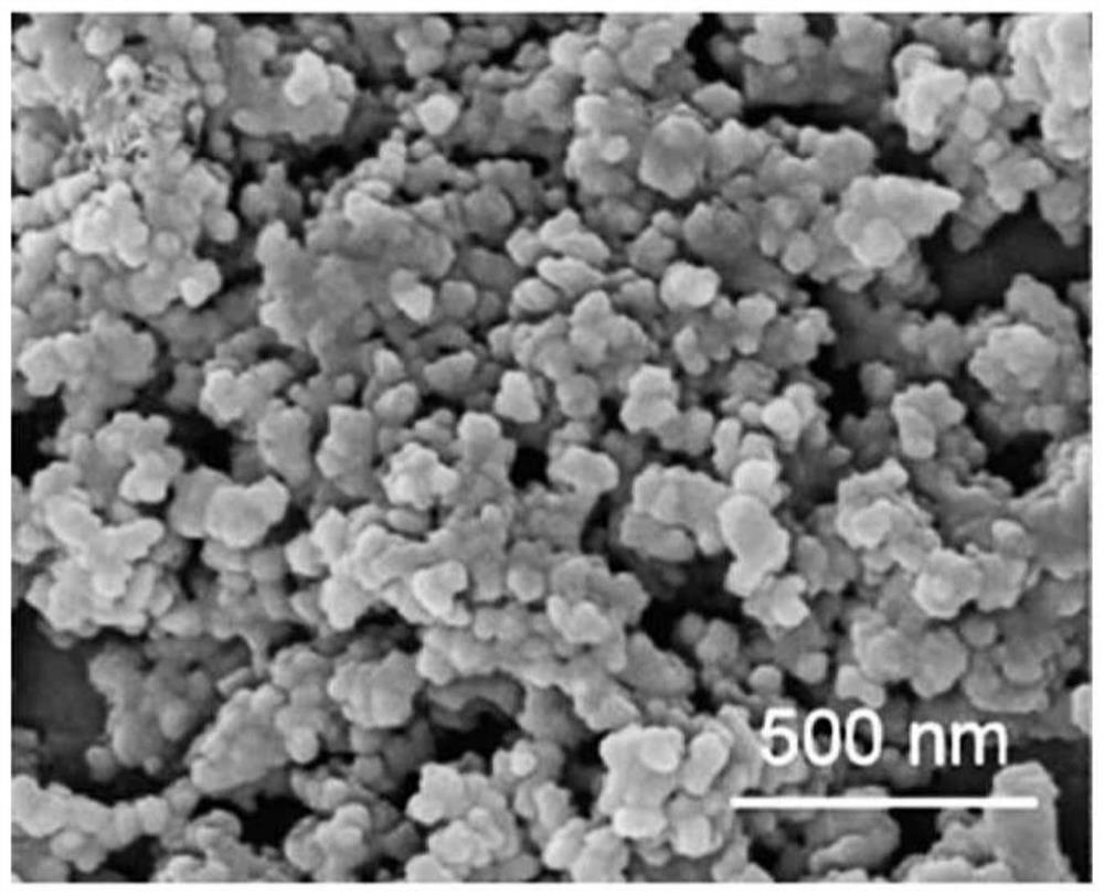 A kind of Fe modified nano manganese oxide/mil-125(ti) catalyst and preparation method thereof
