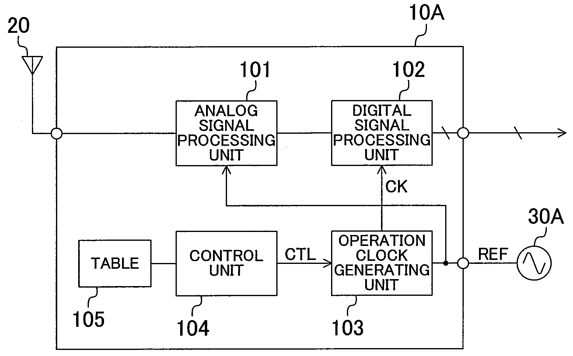 Integrated circuit for processing multi-channel radio signal