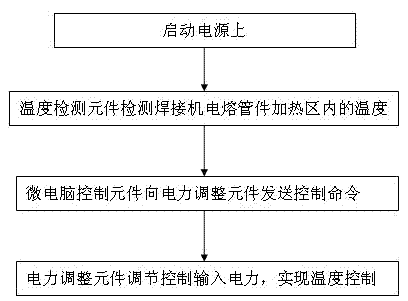 Pipe fitting welder with temperature control