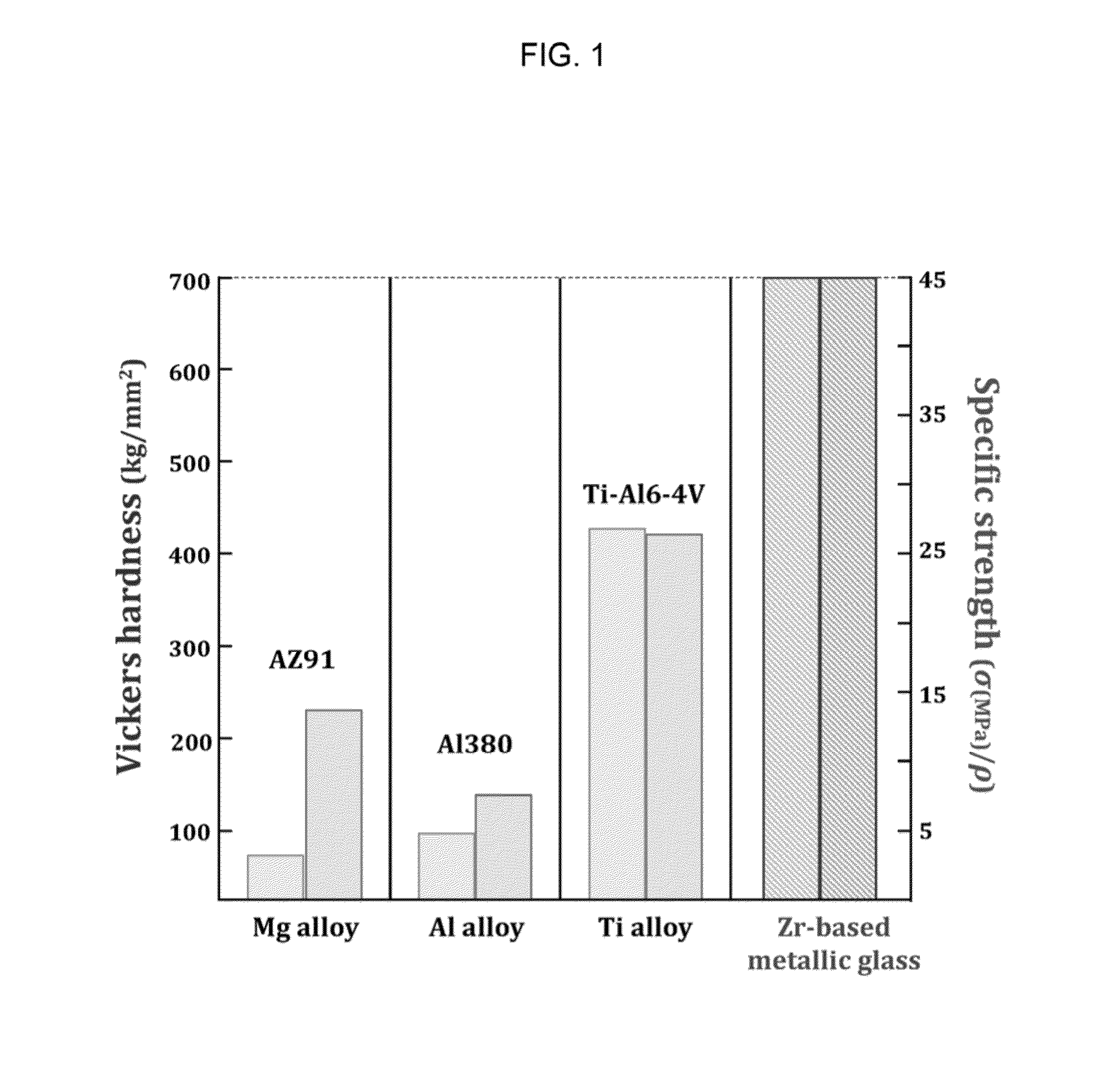 Flexible metallic glass substrate with high resilience, manufacturing method thereof, and electronic device using same