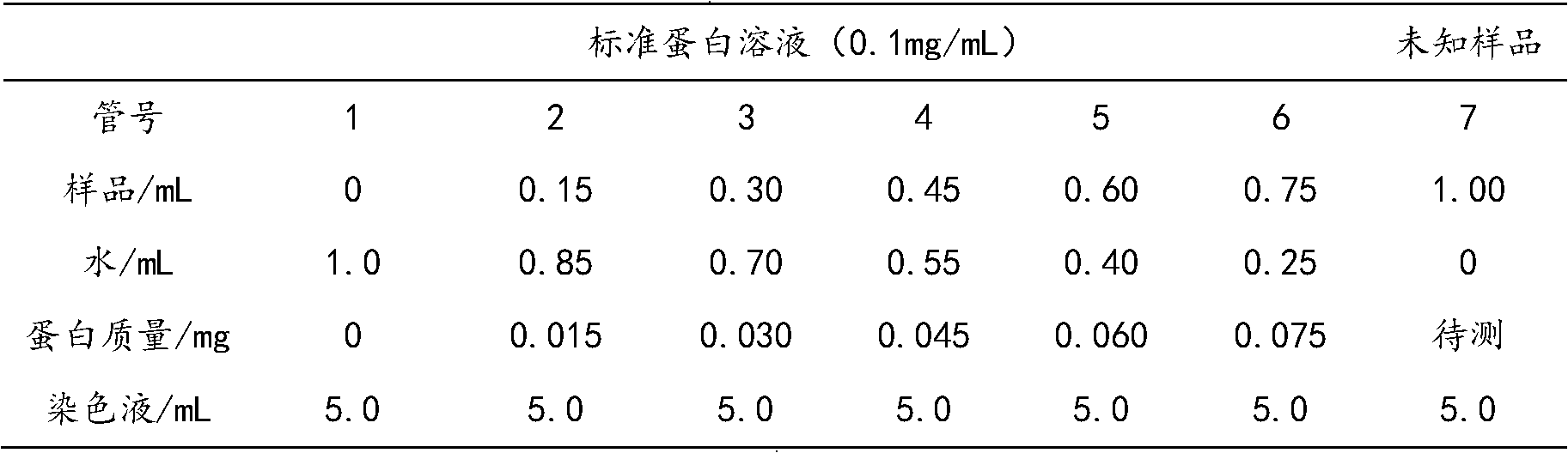 Renaturation liquid for recombining chicken alpha interferon inclusion body as well as preparation method and application thereof
