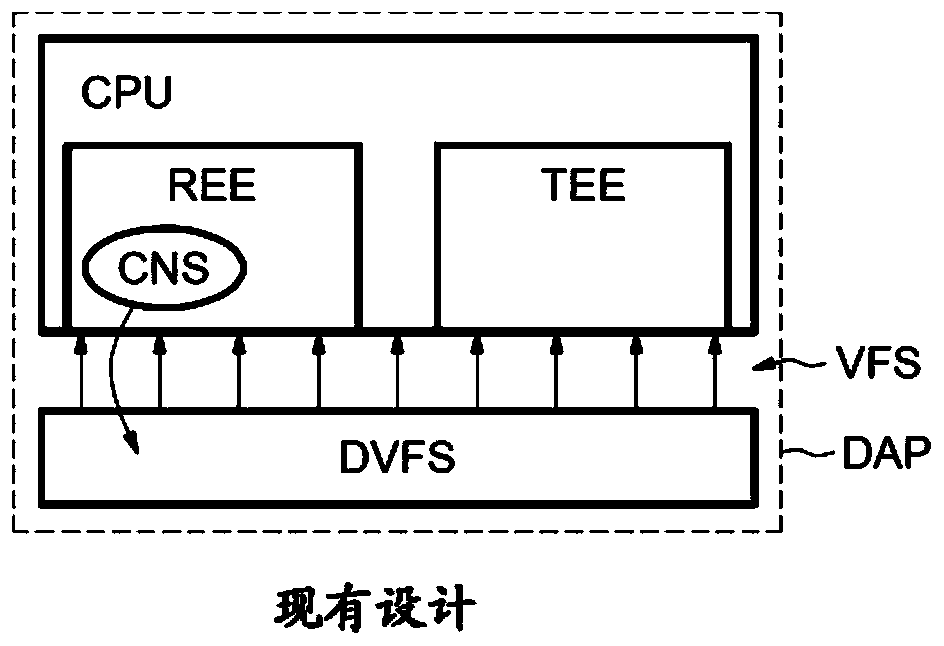 Method for managing a DVFS power supply and corresponding system