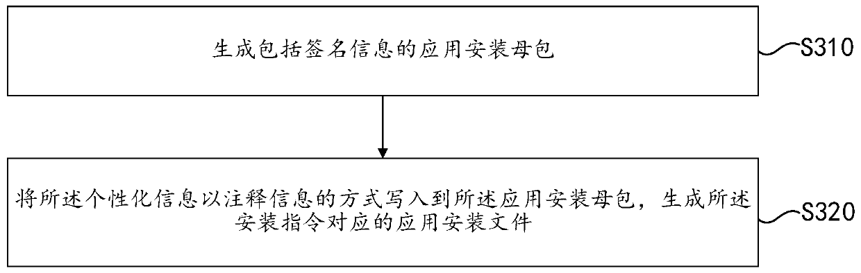 Personalized information association method and device for cold start user and storage medium