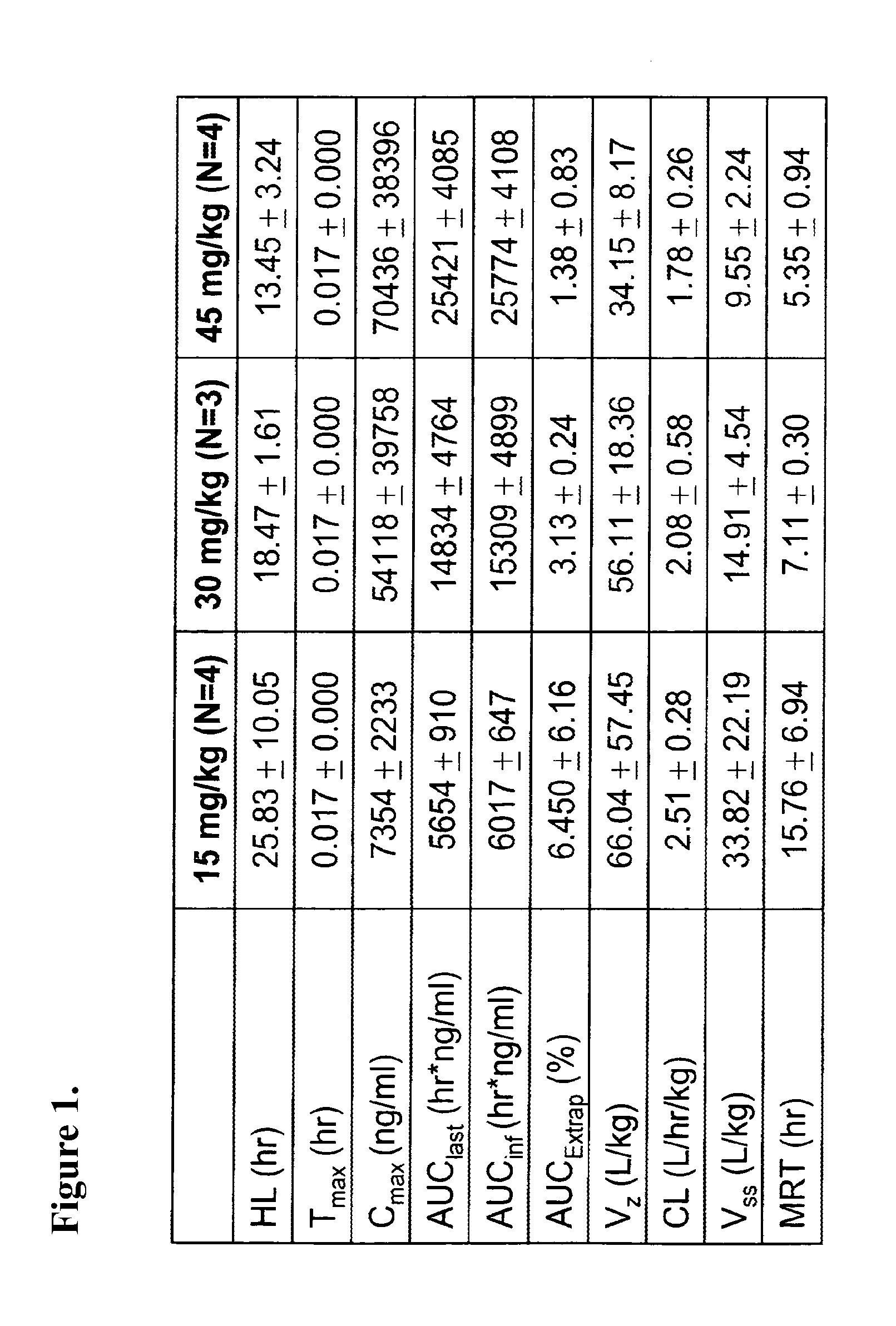 Methods and compositions for treating pulmonary hypertension