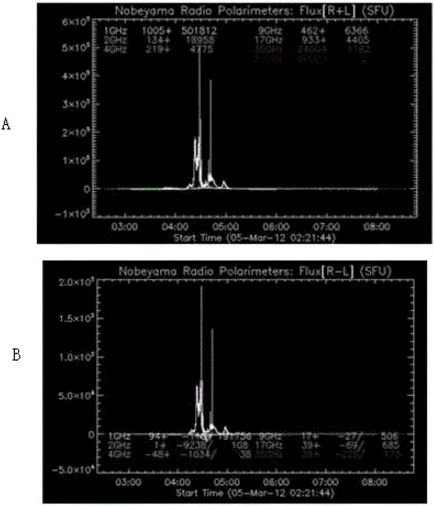 System and method of eliminating interference on navigation signals by solar radio burst based on auxiliary antenna