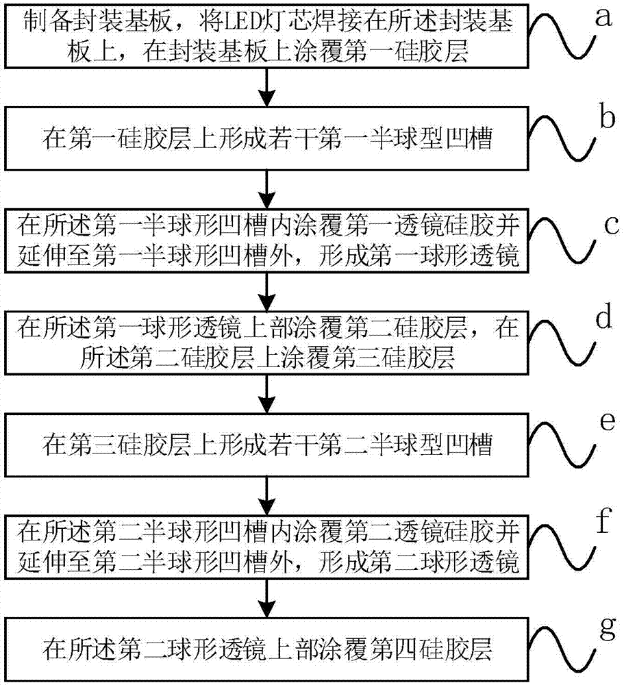 High-power LED double-layer structure packaging process