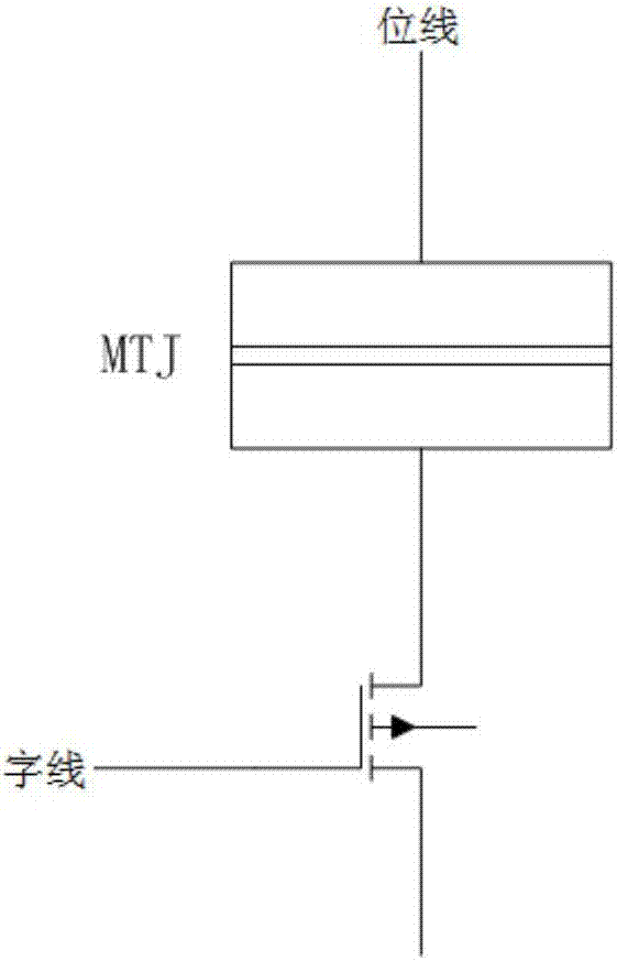 MRAM chip