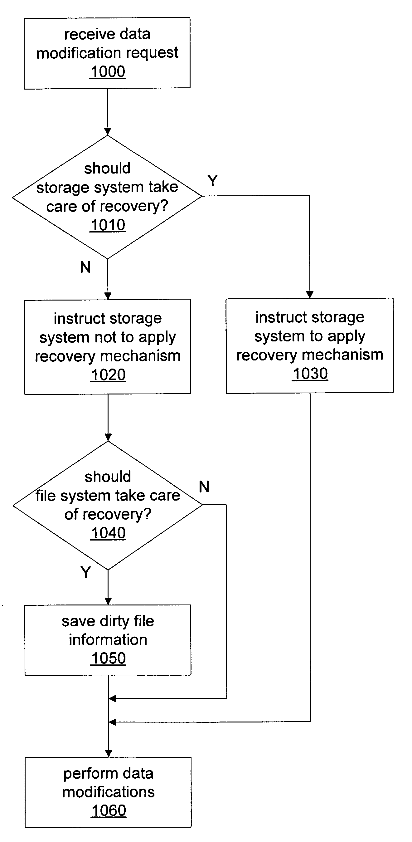 System and method for redundant storage consistency recovery