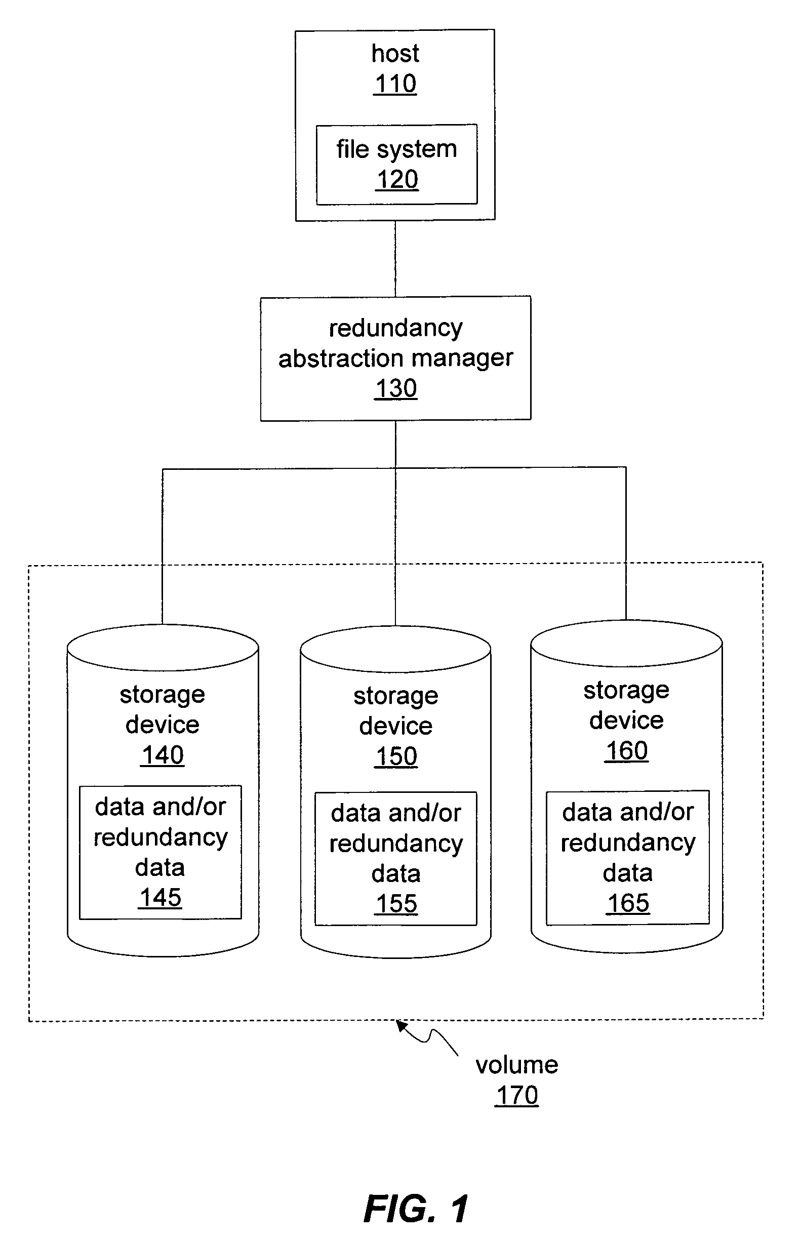 System and method for redundant storage consistency recovery