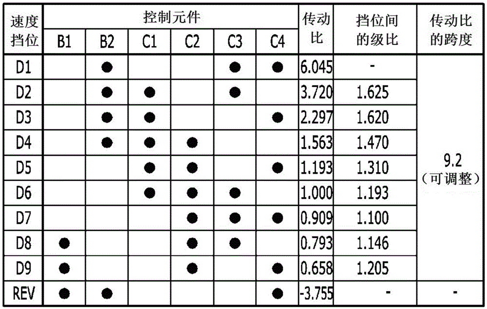 Planetary gear train of automatic transmission for vehicles