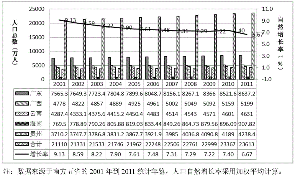 A Scale Prediction Method for Regional Distributed Integrated Energy Supply System