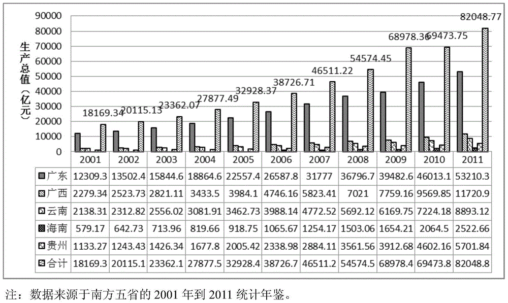 A Scale Prediction Method for Regional Distributed Integrated Energy Supply System