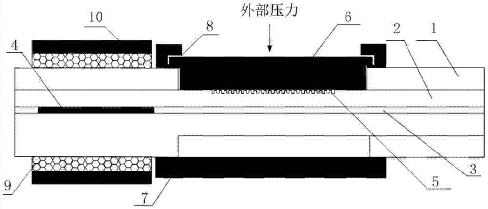 Bragg grating temperature self-compensation pressure sensor on fiber cladding surface