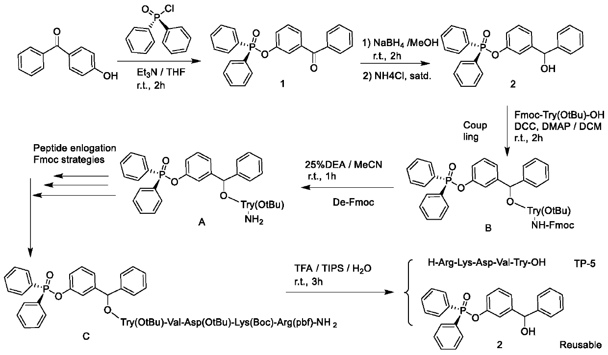Liquid-phase synthesis method of thymopentin based on phosphorus or phosphorousoxy diphenylmethanol and derivatives and auxiliary groups