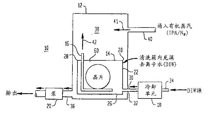 Apparatus and method for washing and drying of semiconductor wafer