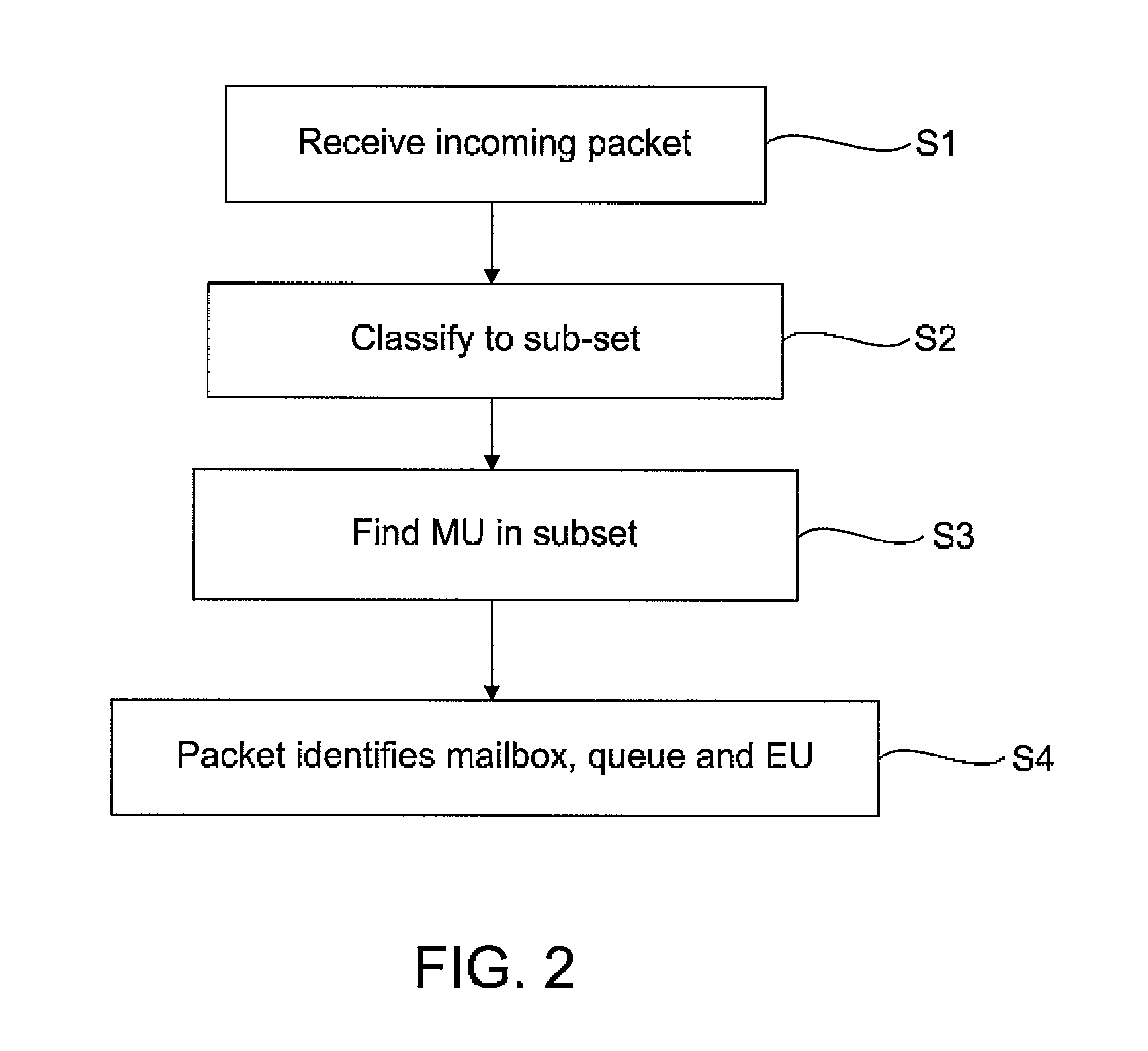 Grid routing apparatus and method