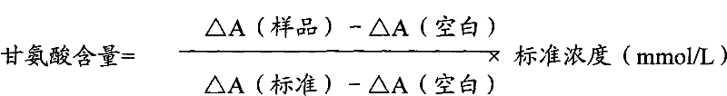 Glycine Determination Method and Glycine Determination Kit