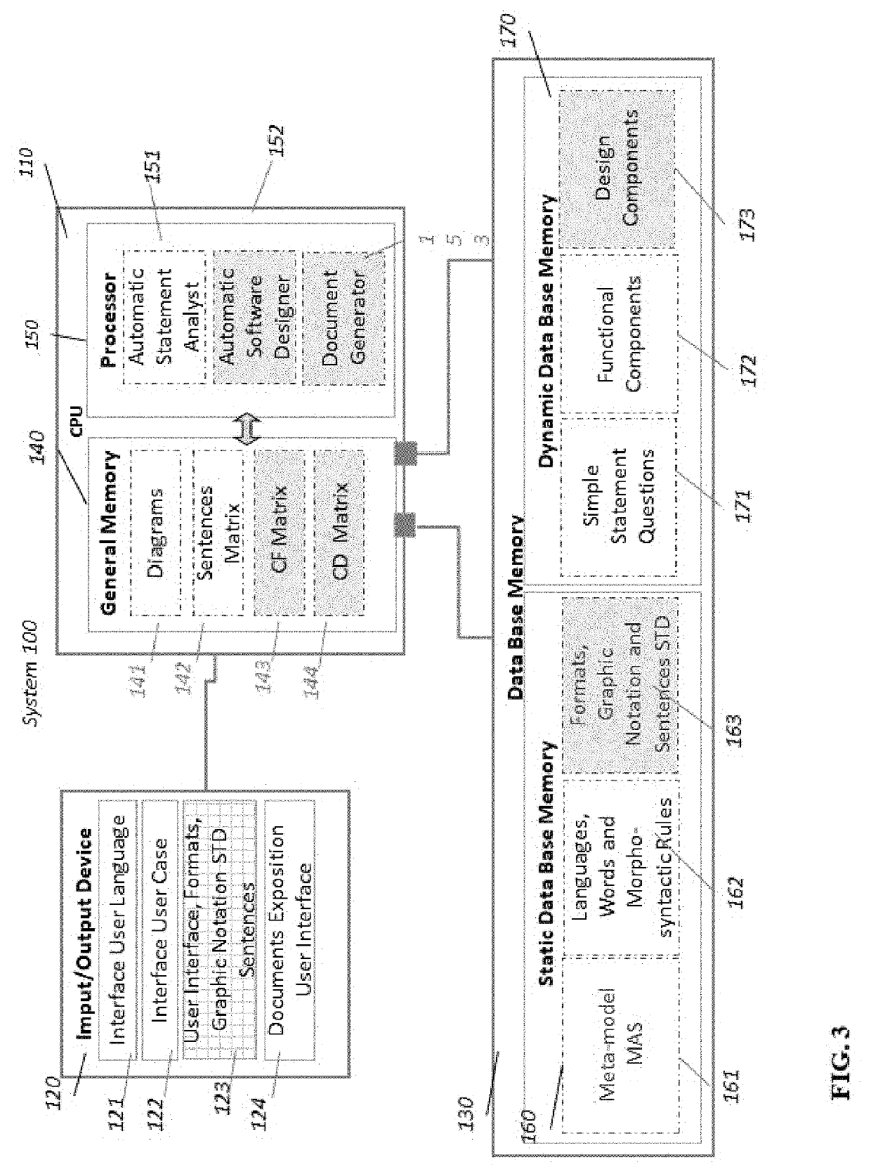 Process and system for automatic generation of functional architecture documents and software design and analysis specification documents from natural language