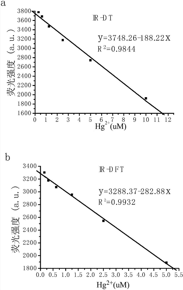 Uridylated heptamethine indocyanine dye as well as preparation method and application