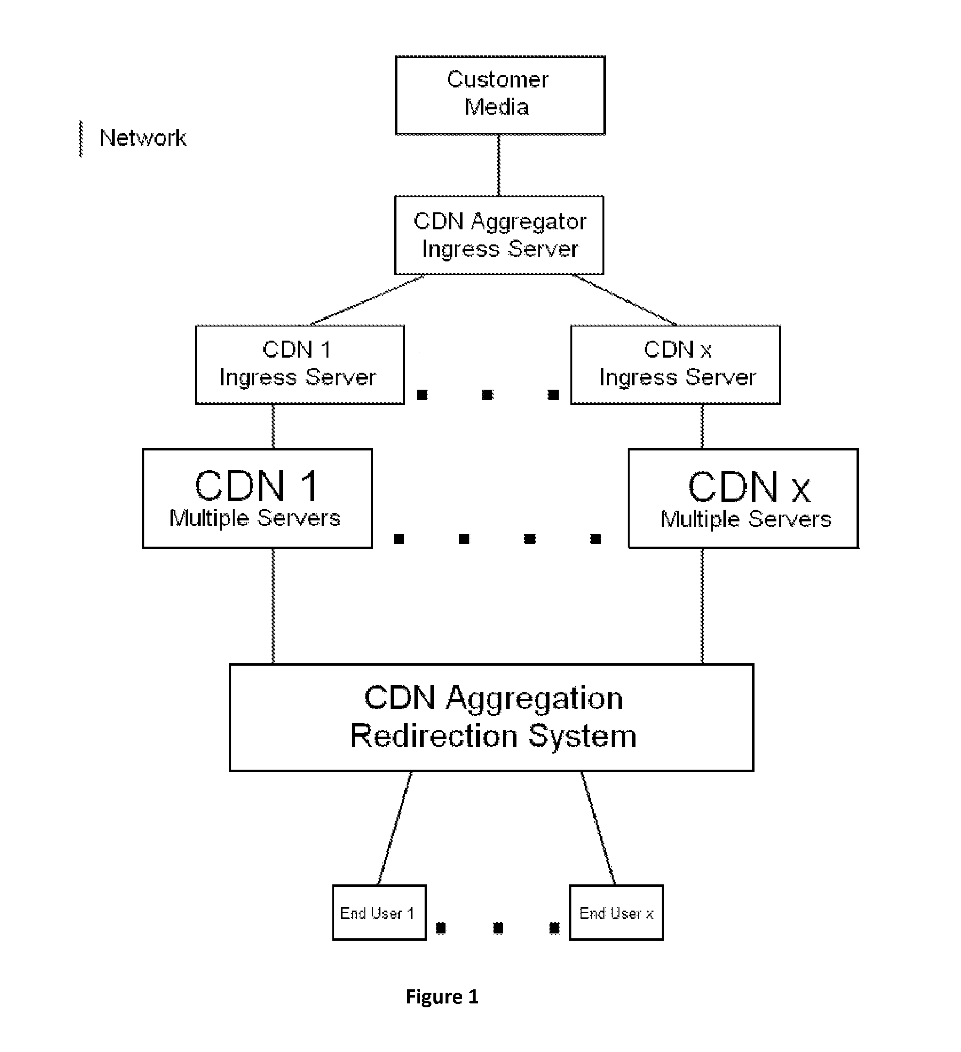 Content and application delivery network aggregation