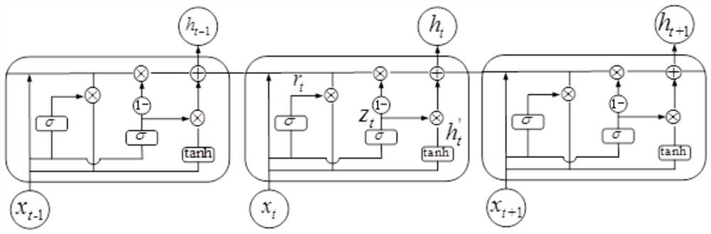 Ultra-short-term load prediction method and system considering data loss and feature redundancy