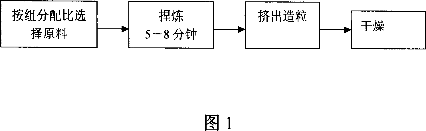 Polypropylene cable sheath material for submersible pump and producing technology thereof