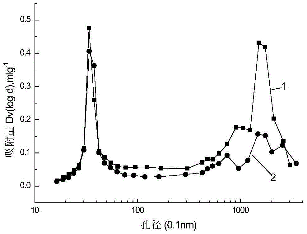 Method for preparing catalytic cracking catalyst containing pseudo-boehmite