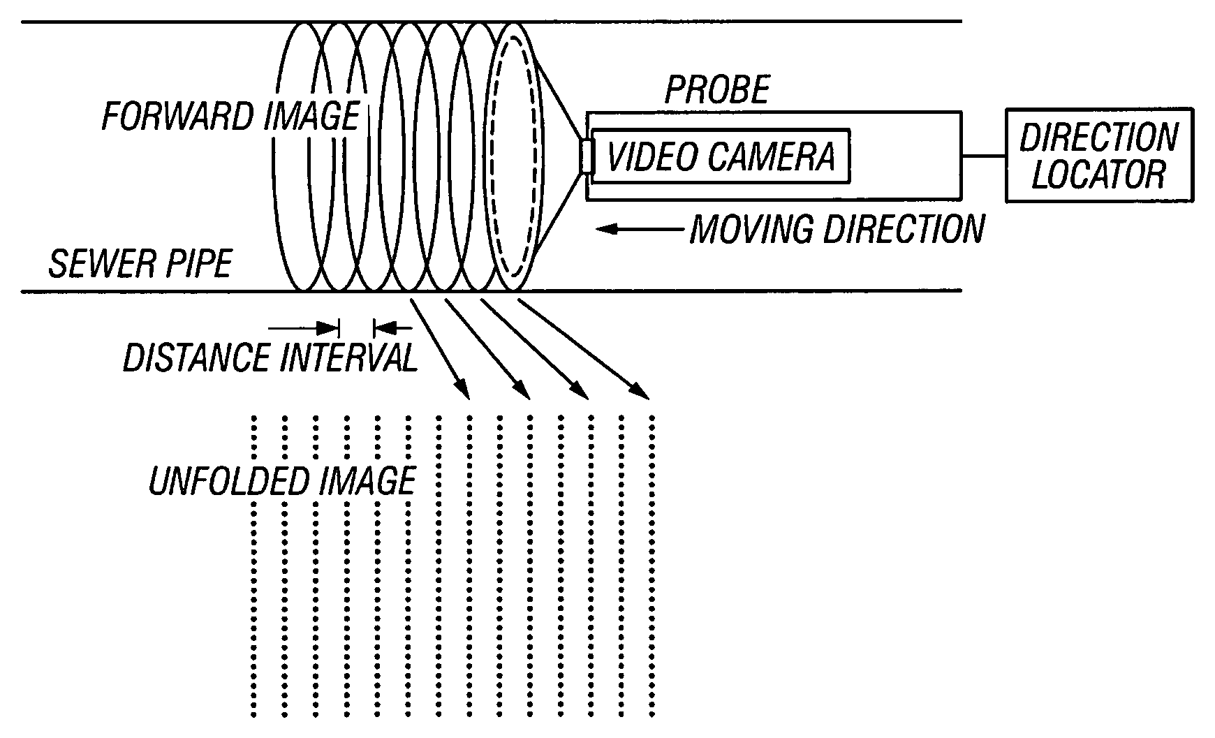 Apparatus and method for detecting pipeline defects