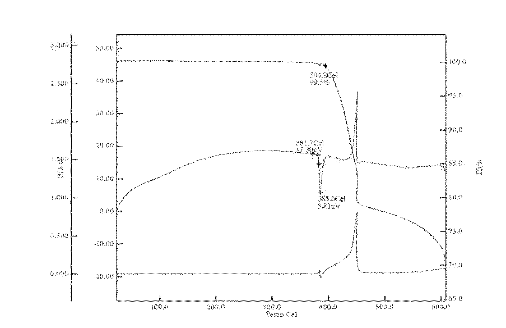 Organic photovoltaic cell materials and components