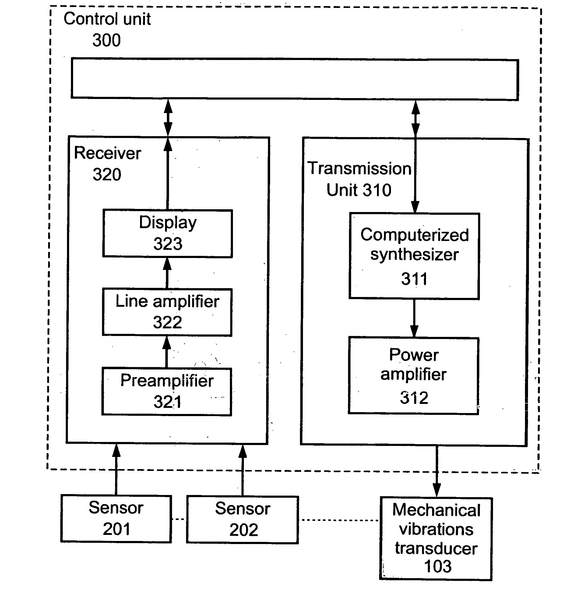 Method, system and device for tissue characterization