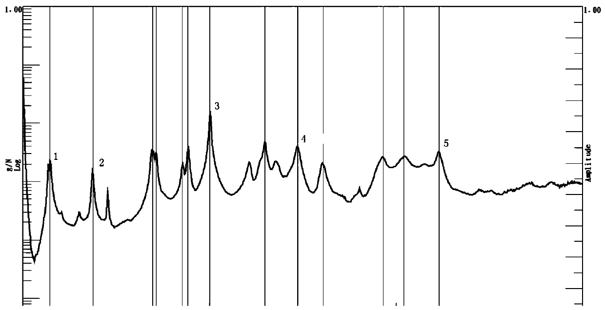 An Aircraft Dynamics Monitoring Method Based on Frequency Response Analysis