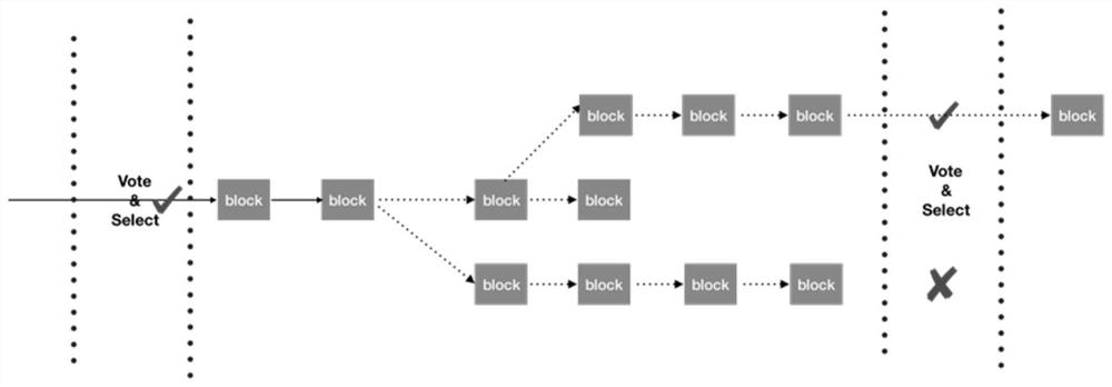 An Algorithm to Avoid Costless Attacks in Blockchain Consensus