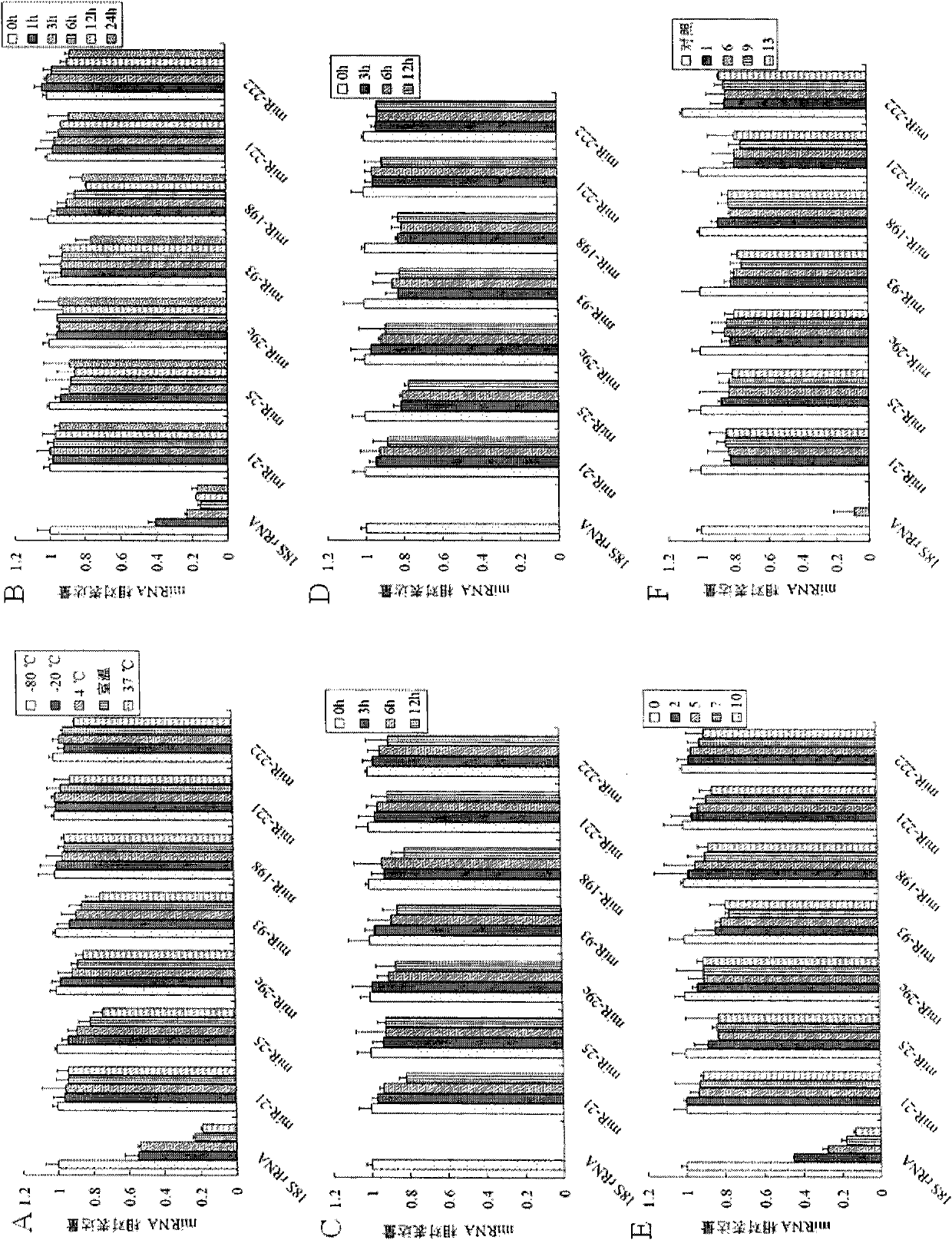 microRNA biomarker and application thereof