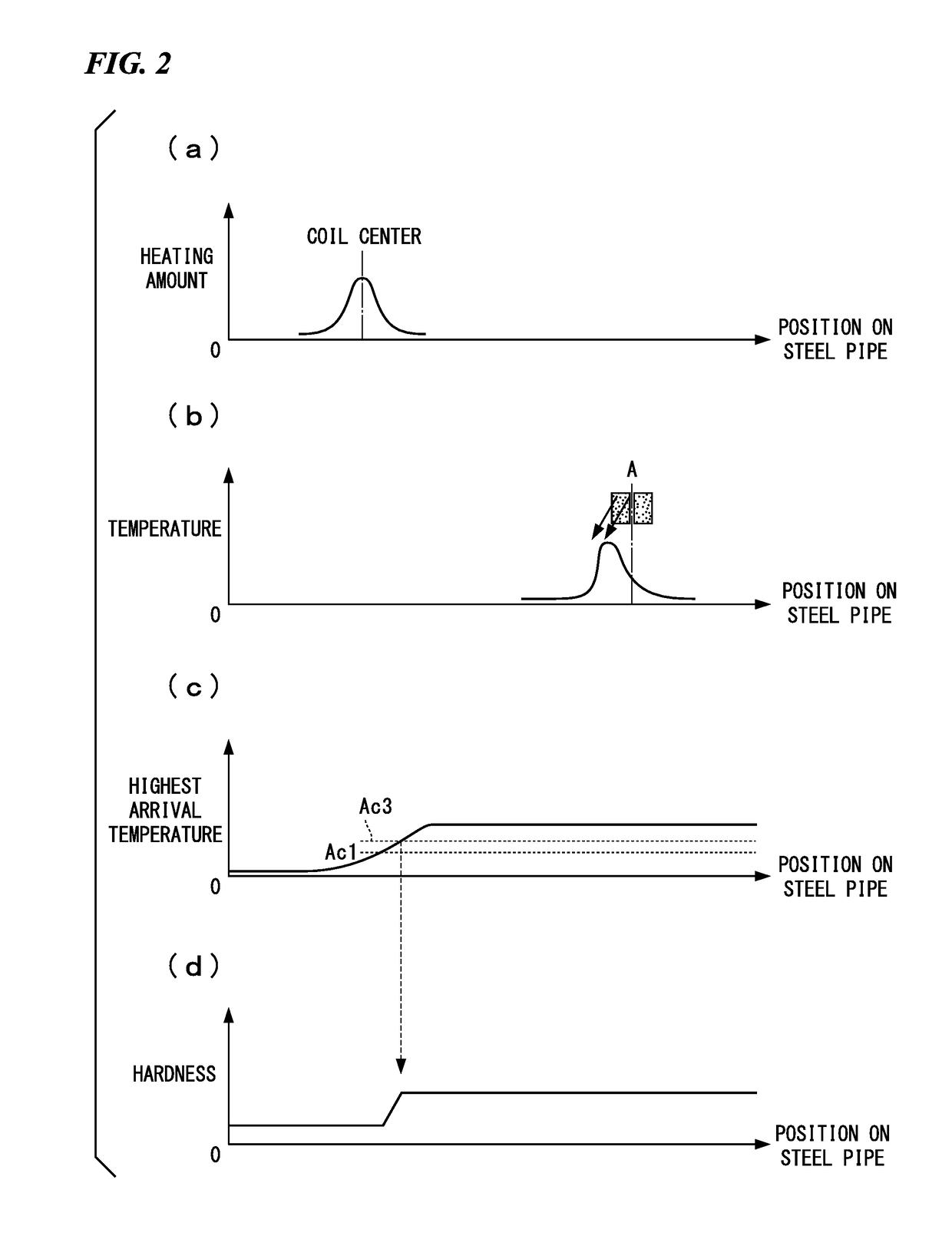 Manufacturing method for bent member and hot-bending apparatus for steel material