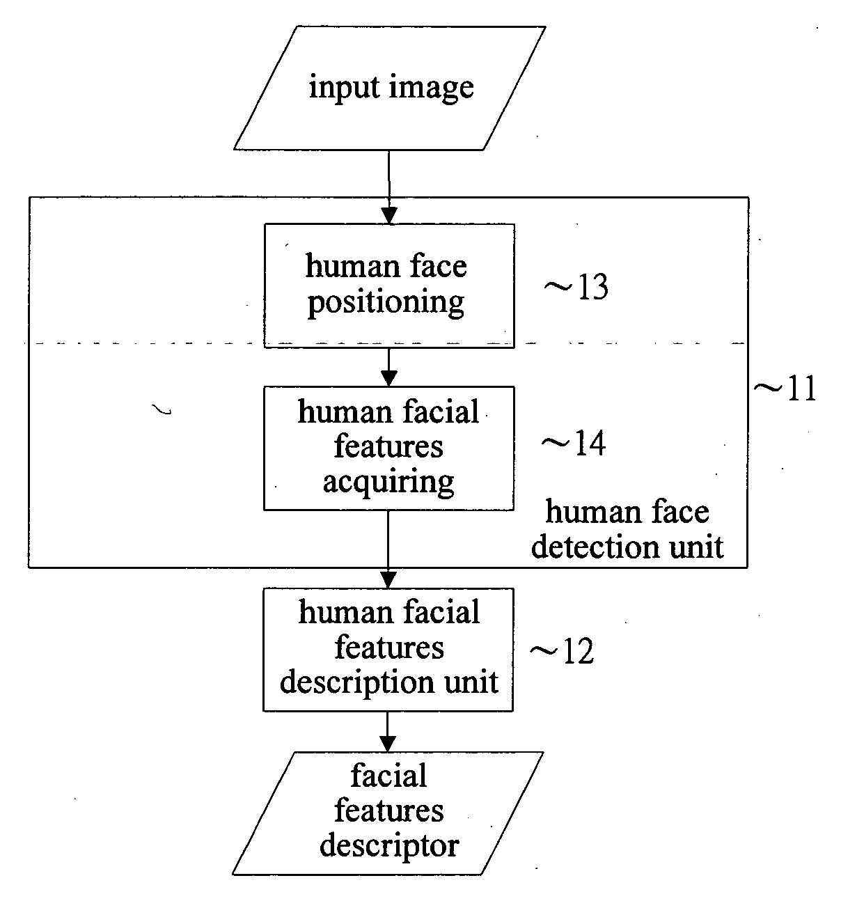 Facial features based human face recognition method